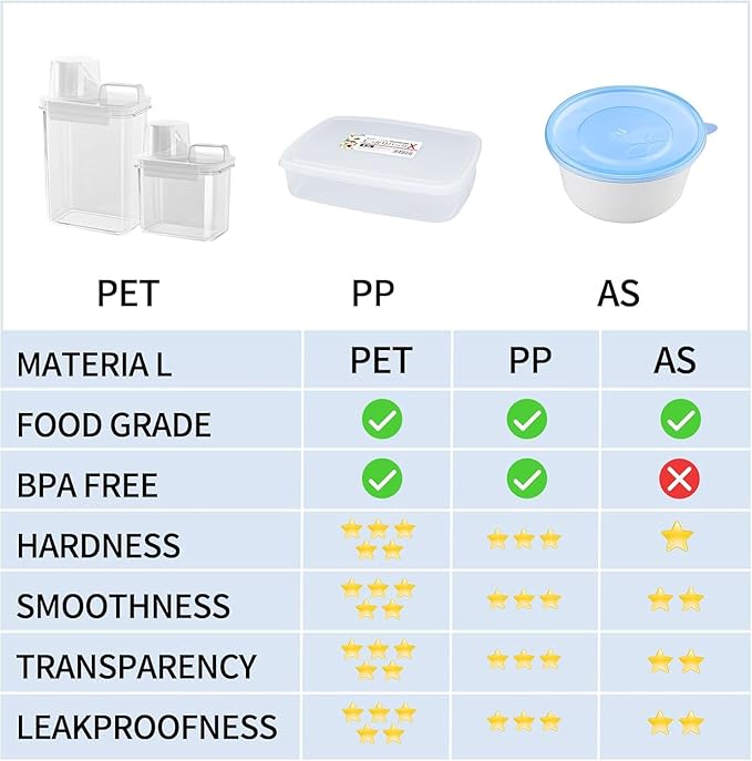 Cereal Container,Rice Storage Dispenser-Airtight Food Storage Organizers BPA-free Plastic Kitchen Pantry Storage Containers food-grade PET material Suitable for rice, grains(2300ml+1800ml)
