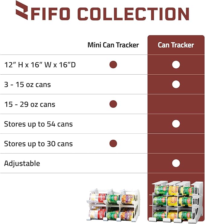 FIFO Pantry Storage Organizer Dispenser Rack for Canned Goods/Drinks, 54-Can Capacity