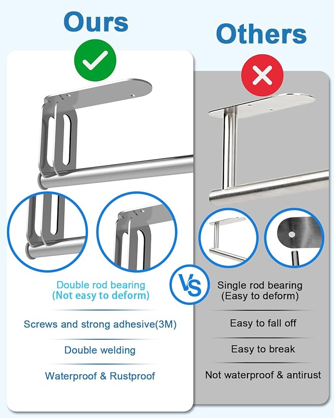 Paper Towel Holder - Kerisgo Paper Towel Holders Under Cabinet for Kitchen,Strong Adhesive Paper Towel Roll Rack for Bathroom,Wall Mounted Toilet Paper Holder for Bathroom,RVs,Sink,Glass(Silver)