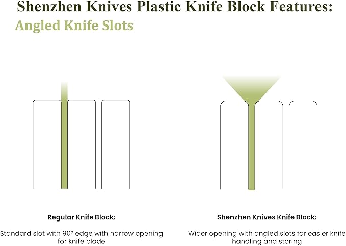 Shenzhen Knives Large In-Drawer Plastic Knife Block: 11 Slot (Holds 10-12 Knives) Empty Knife Holder for Kitchen Drawers - Cutlery Tray Organizer & Storage