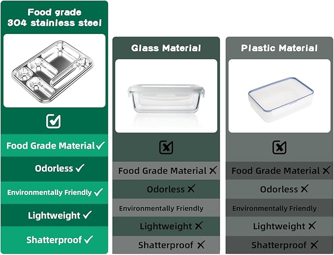 Stainless Steel Bento Box for Adults, 5-Compartments Leak-Resistant Stainless Steel Lunch Container with 2 Container, Dishwasher-Safe,Design for Office Picnics and Travel,BPA-Free Green
