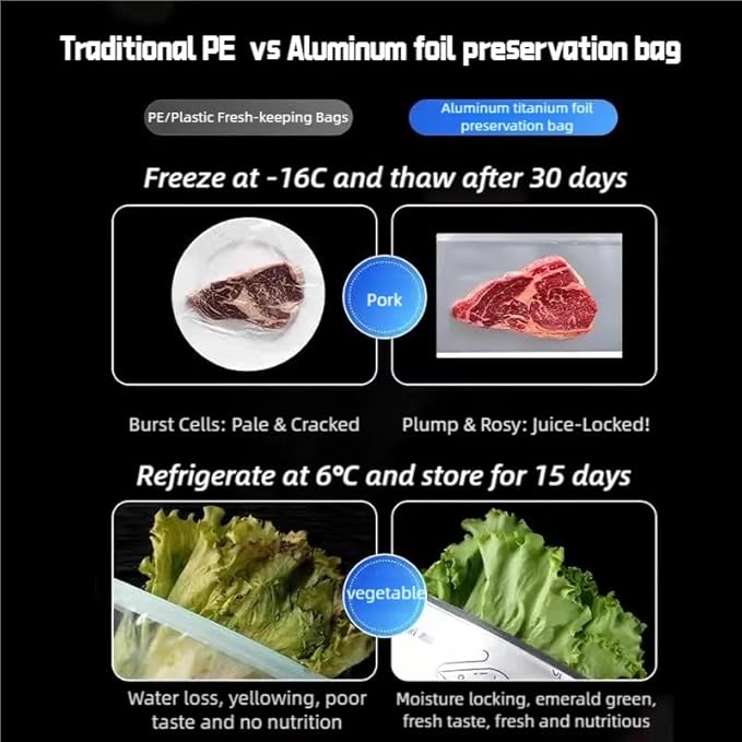 Reusable Aluminum Foil Bags, Freezer Safe & Leak Proof Stand Up Storage Bags with Zipper for Meat Seafood Vegetables, Heavy Duty BPA Free Food Storage Containers (Medium)
