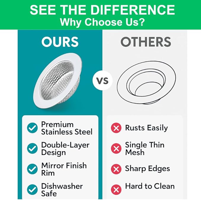 Miljo 2-Pack Universal Kitchen Sink Strainer – 4.5 Inch Premium Stainless Steel Drain Basket, Double-Layer Design, Eco-Friendly, Rust Resistant, Dishwasher Safe, Commercial & Home Use