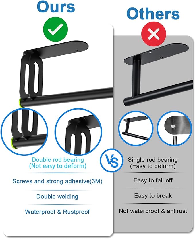 Paper Towel Holder - Kerisgo Paper Towels Holder Under Cabinet for Kitchen,Strong Adhesive Paper Towel Roll Rack for Bathroom,Wall Mounted Toilet Paper Holder for Cabinet,Vanity,Sink,RV(Matte Black)