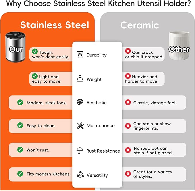 Stainless 360° Rotating Kitchen Utensil Holder Large Counter Utensil Caddy Cooking Spoon Stand Spatula Cutlery Metal Utensil (Silver)
