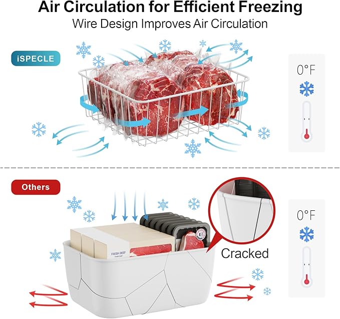 iSPECLE Upright Freezer Organizer Bins - 5 Pack Small Freezer Baskets for 5 / 6 / 6.5 / 6.8 / 7 cu.ft Upright Freezer Easy Get, Food No More Slide off, Allow Air Circulation for Quick Freezing, White