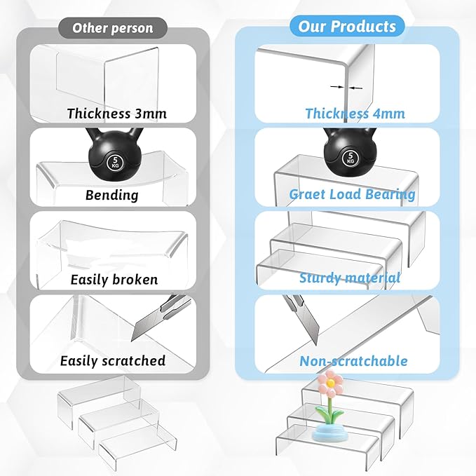 6 Pcs Clear Acrylic Risers Display Stands, 3 Sizes/Set Thickening Transparent Cabinet Riser Shelves Dessert Holder for Manga, Cupcake, Collectibles, Perfume, Retail Shop Showcase (7”/ 8” / 9”)