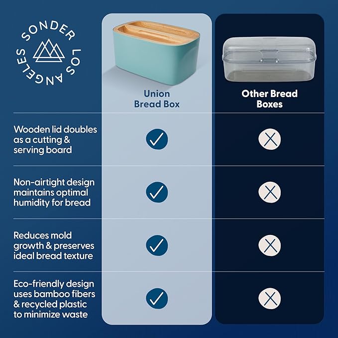Sonder Los Angeles Union Large Bread Box | Fits Full Sourdough Loaves and More | Breadbox with Cutting Board | Homemade Bread Bin Storage Container | 14.25x9.25x7 in | Blue Green