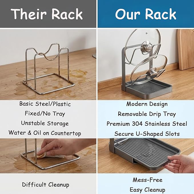 Kitchen Pot Lid Storage Rack, Multifunctional Holder While Cooking, Secure U-Shaped Slots Spoon Rest & Cutting Board Organizer, Removable Drip Tray for Countertop Stove Top (Black1)