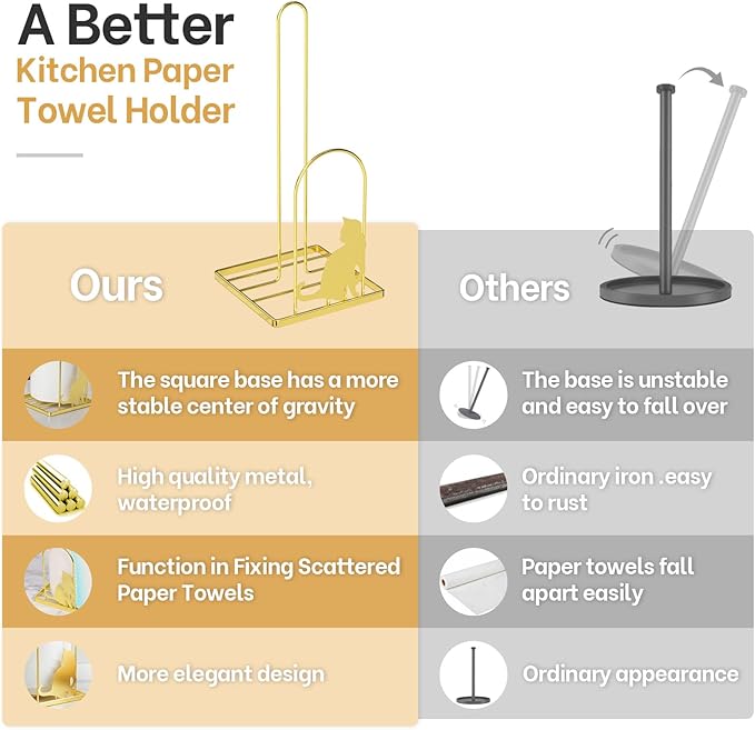 Paper Towel Holder for Countertop, Kitchen Paper Towel Stand with Cat Pattern Decoration，Fit Standard Jumbo Roll in Dining Table or Bathroom, Toilet Paper Dispenser with Heavy Duty Base (Gold)