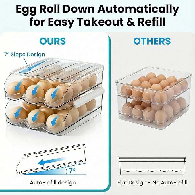 2 Tier Egg Holder for Refrigerator with Lid, Large Capacity Holds 36 Eggs in Clear Plastic Container Stackable Bin Organizer for Kitchen Storage, Refrigerator, Countertop