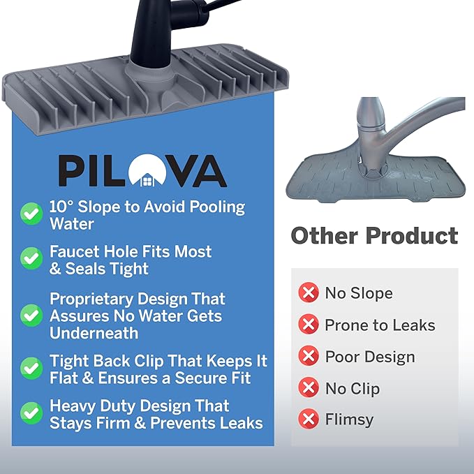 Pilova Premium Kitchen Sink Splash Guard - [16" x 5.7"] Silicone Sink Mat with Secure Clip, 10° Slope Silicone Faucet Mat for Kitchen Sink, Splash Guard Behind Faucet, Non-Slip Secure Fit